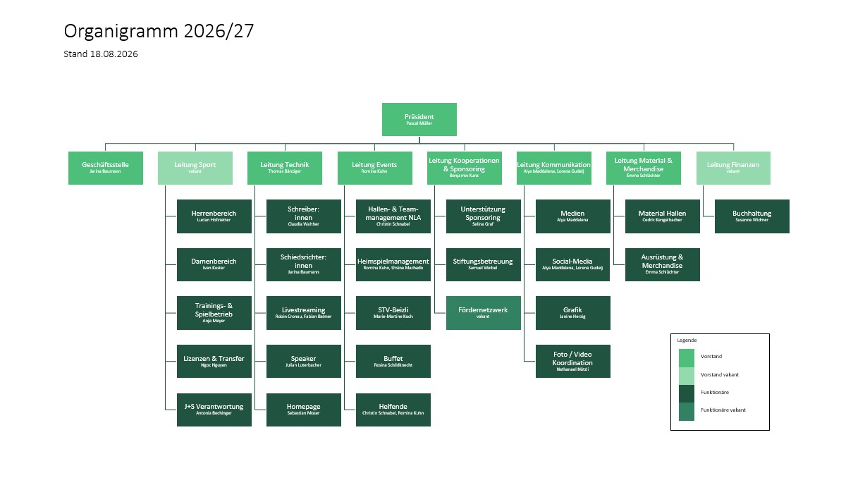 Organigramm des STV St.Gallen Volleyball, Stand 24.08.2026